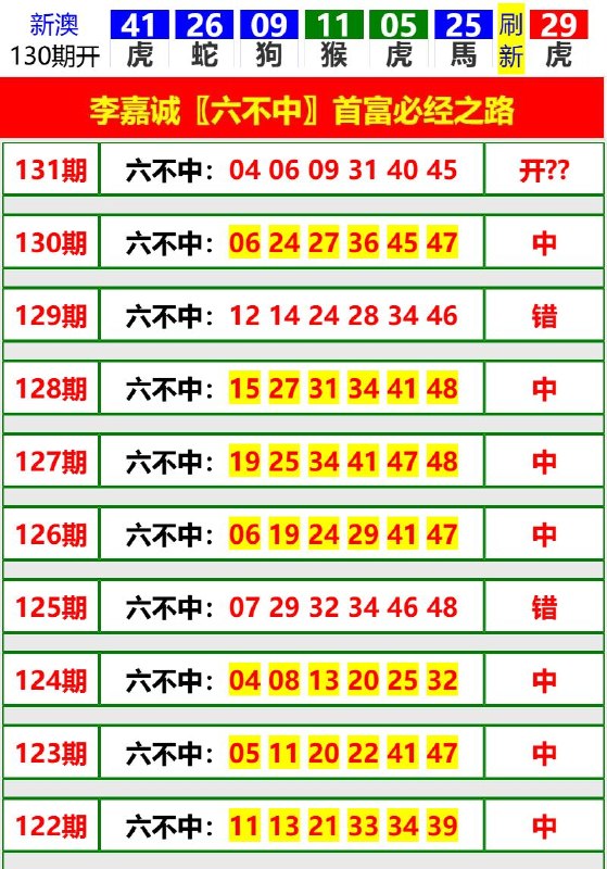 Image from post