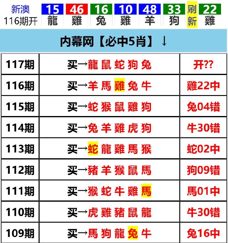 Image from post