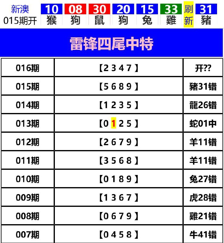 Image from post