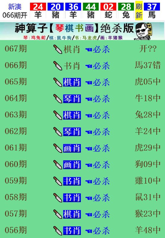 Image from post