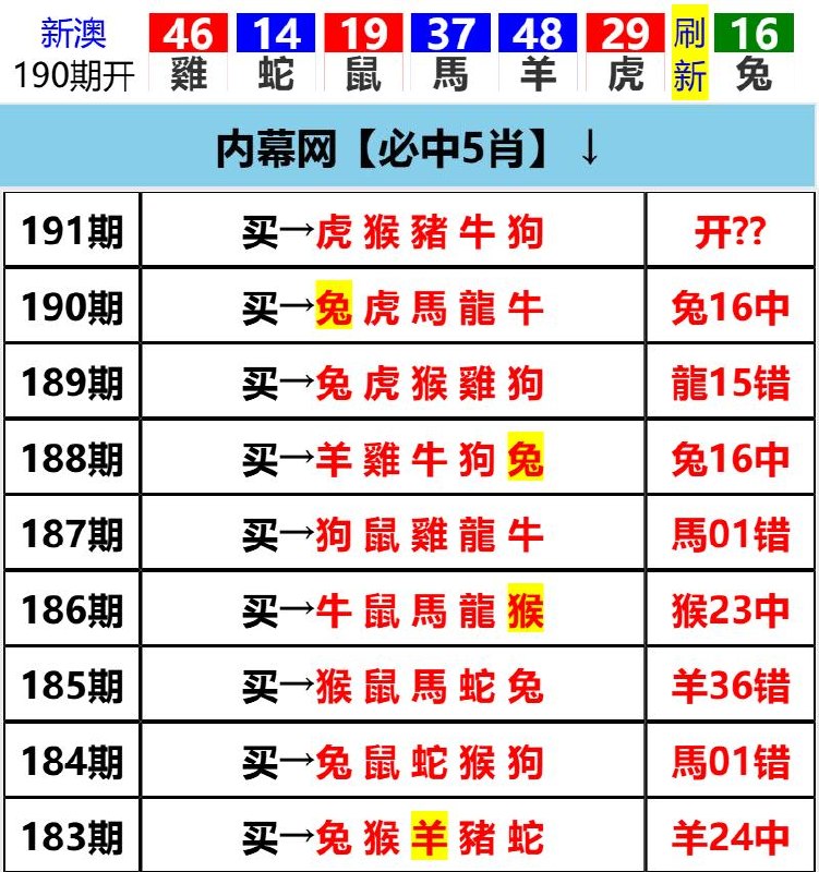 Image from post