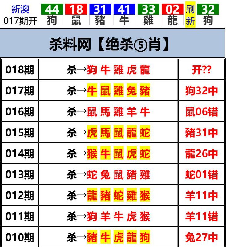 Image from post