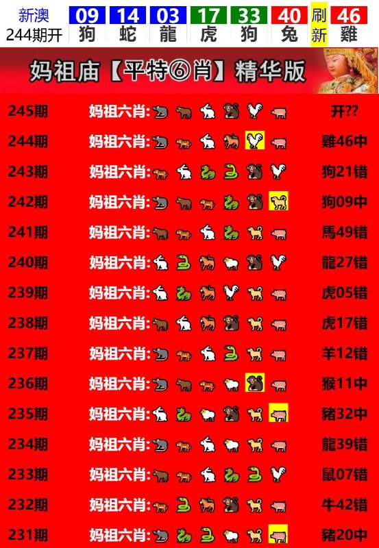 Image from post