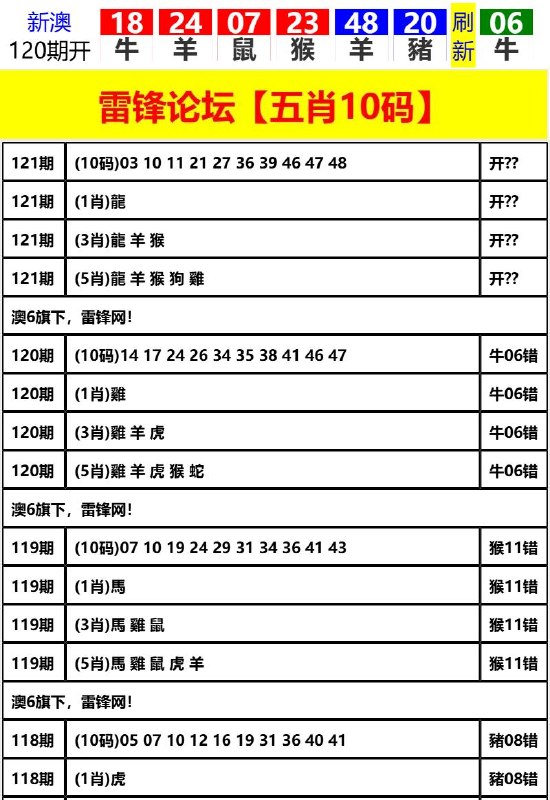 Image from post