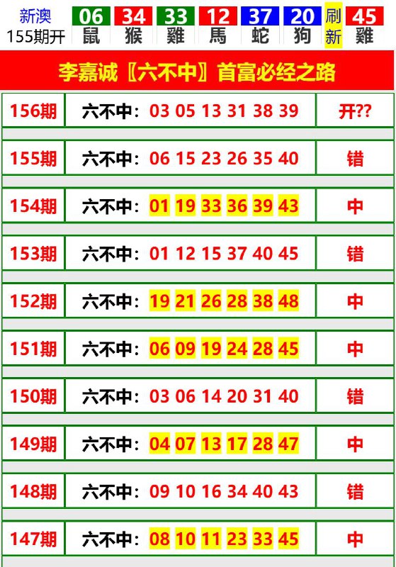 Image from post