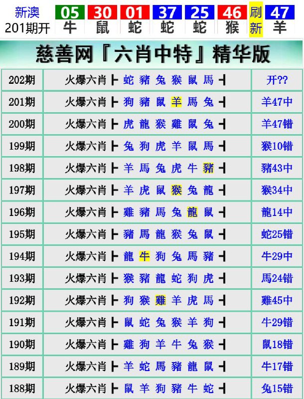 Image from post