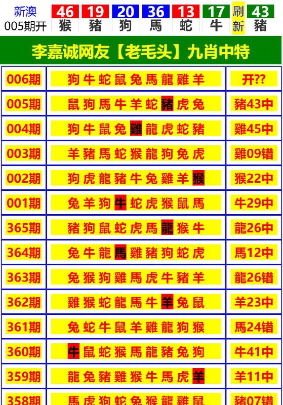 Image from post