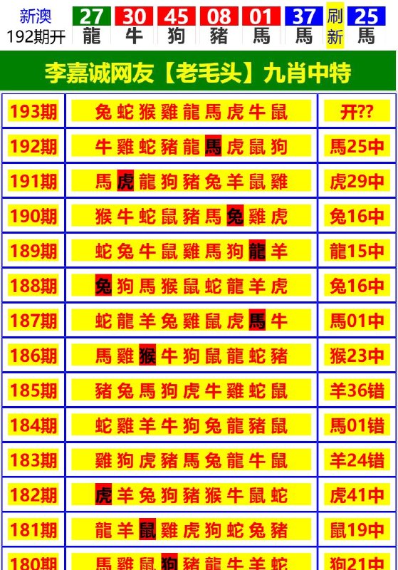 Image from post