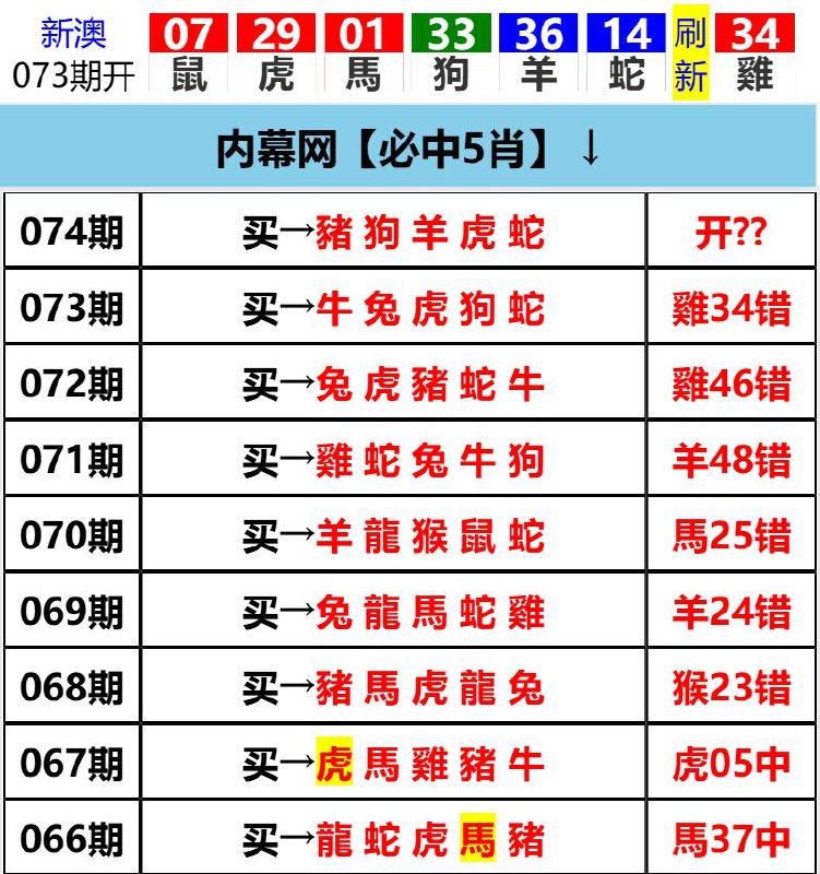 Image from post