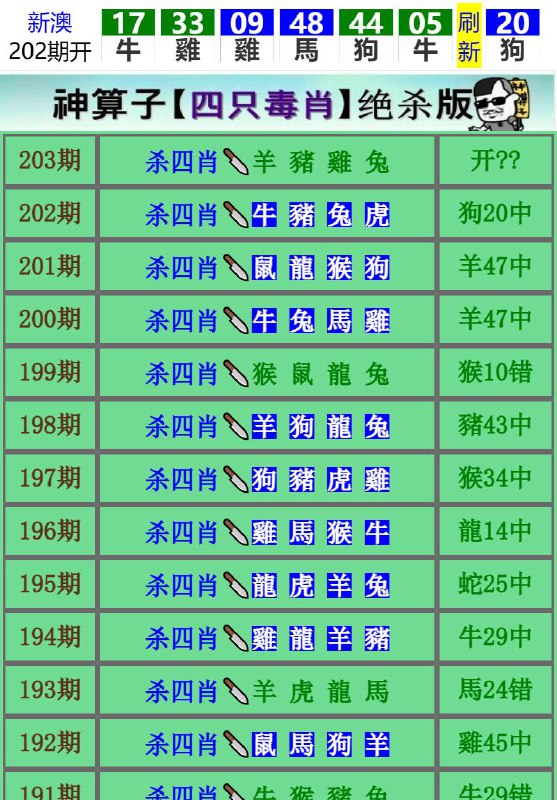 Image from post
