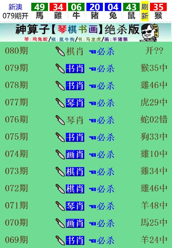 Image from post