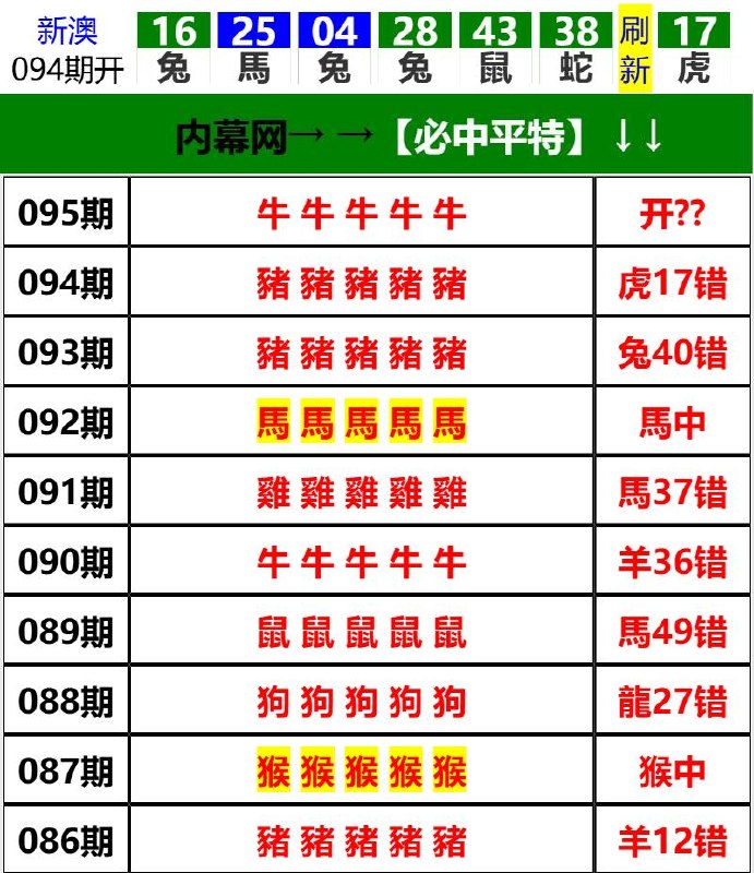 Image from post