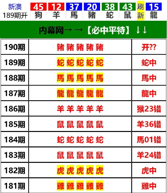Image from post