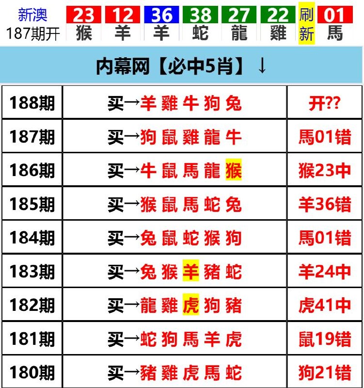 Image from post