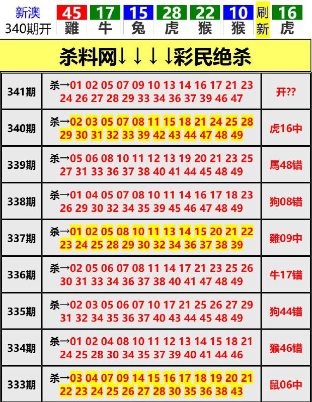 Image from post