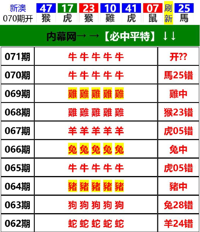 Image from post