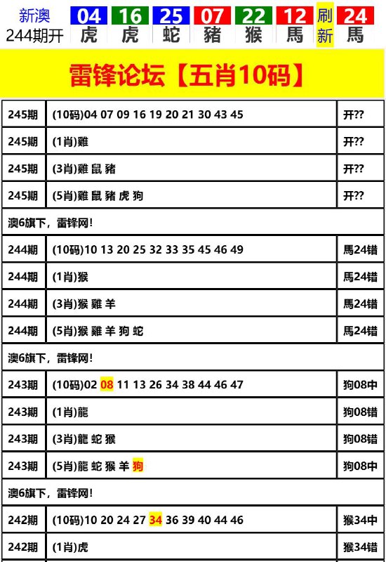 Image from post