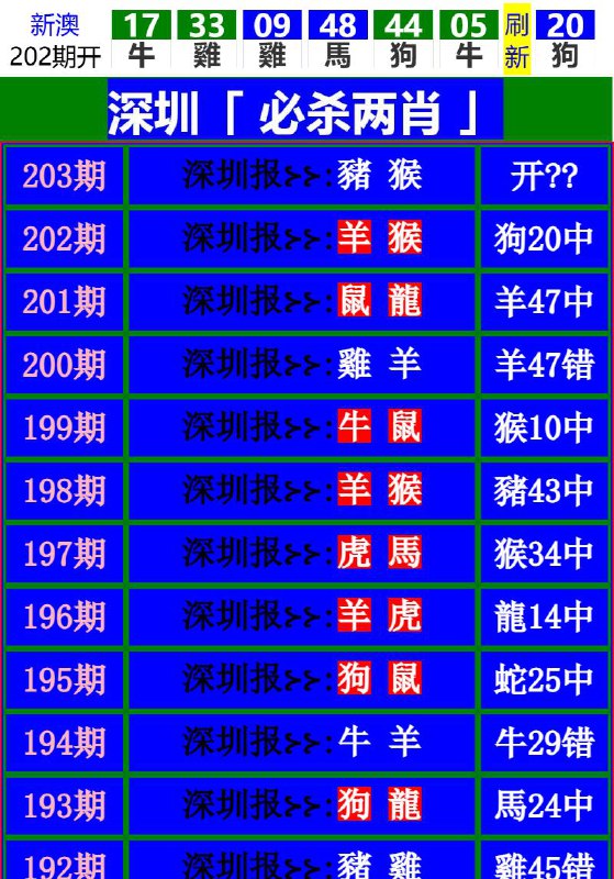 Image from post