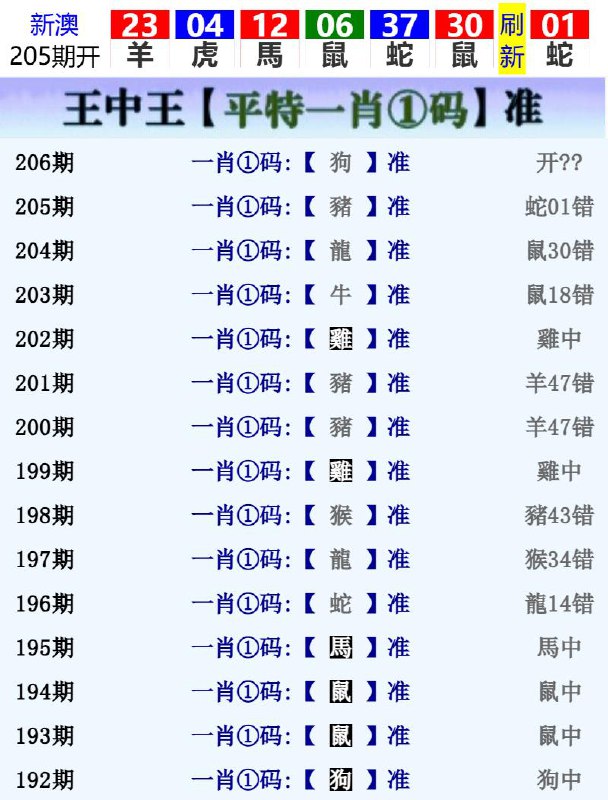 Image from post
