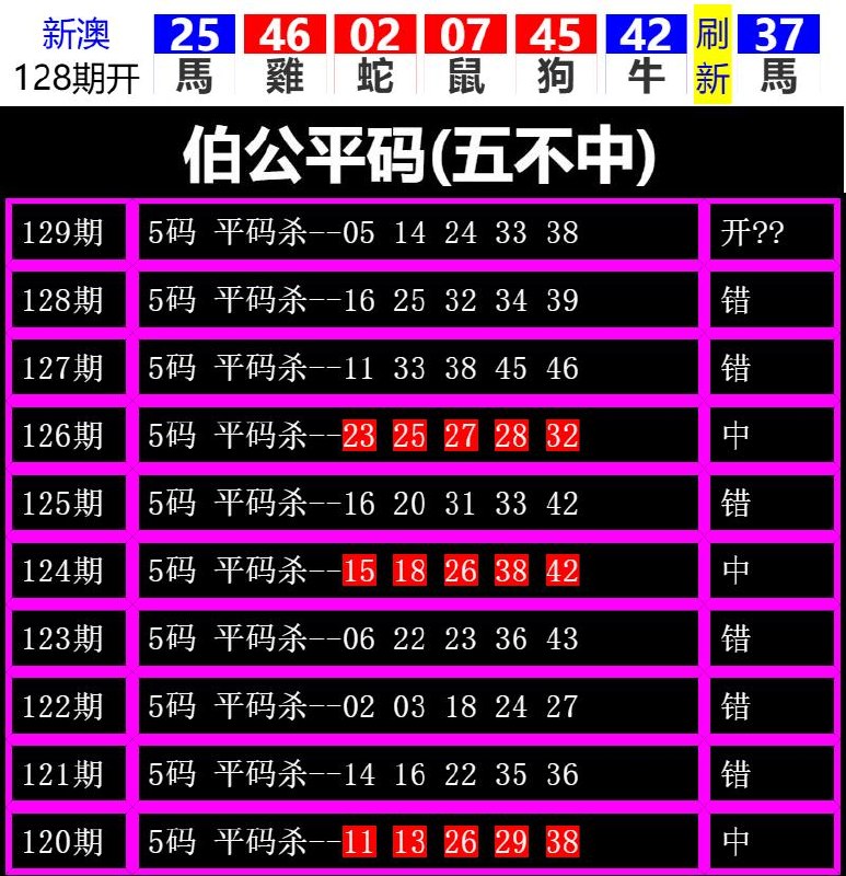 Image from post