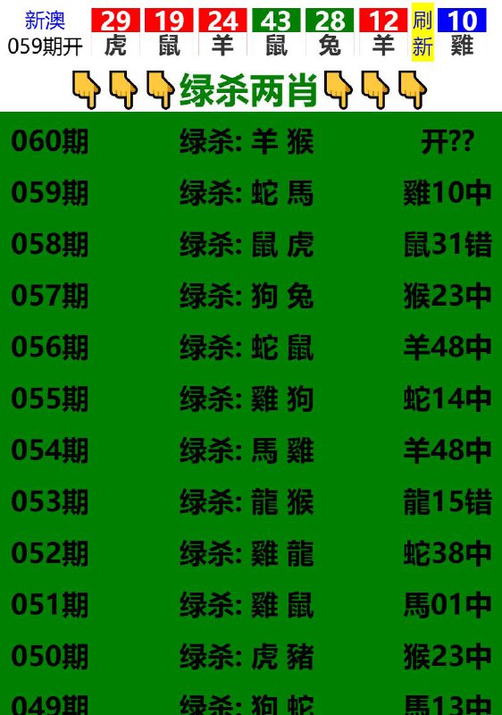 Image from post