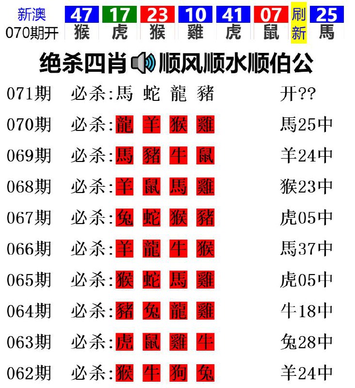 Image from post