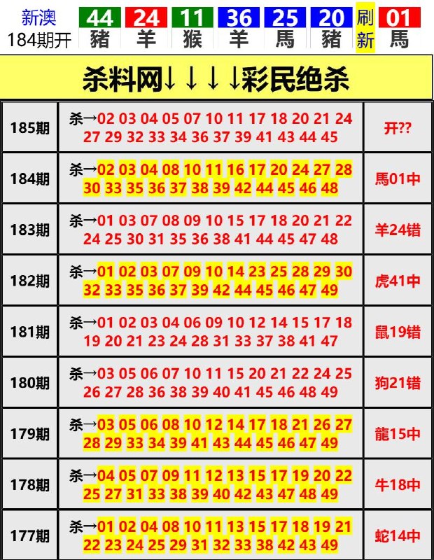 Image from post