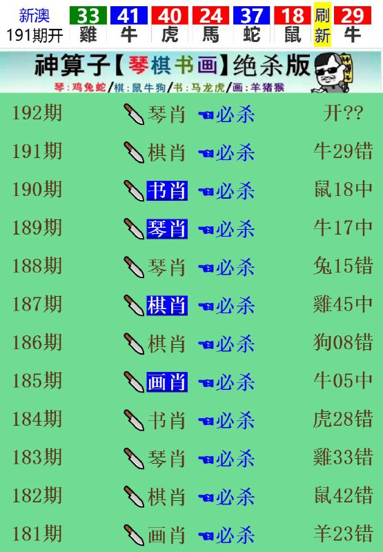 Image from post
