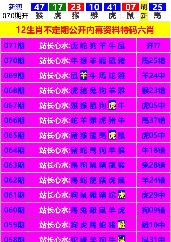 Image from post