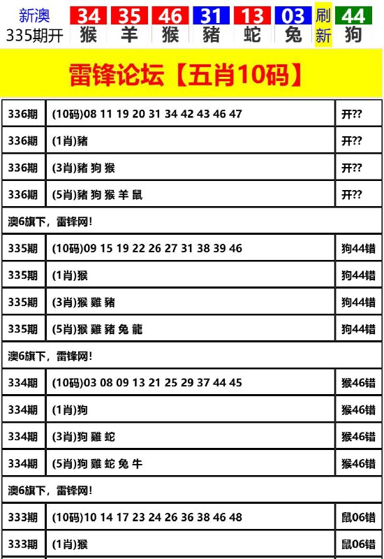 Image from post