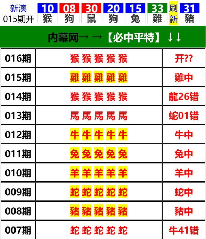 Image from post