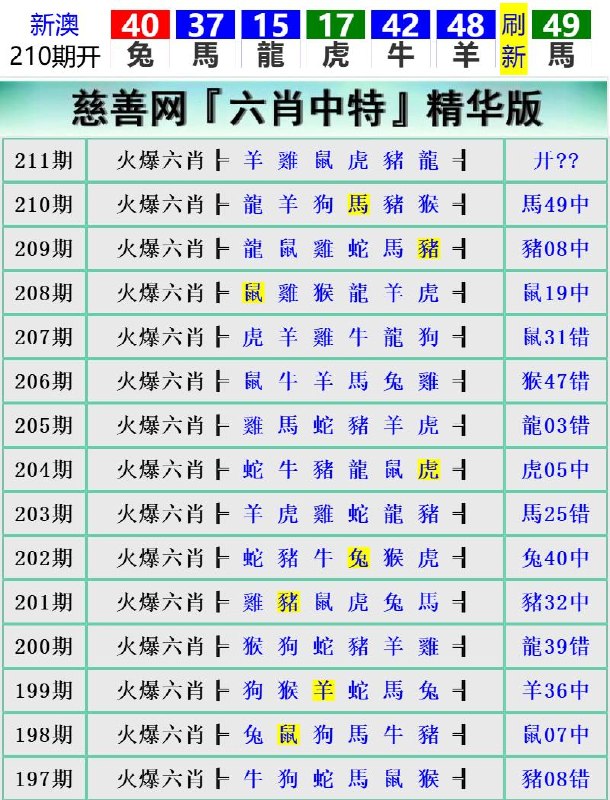 Image from post