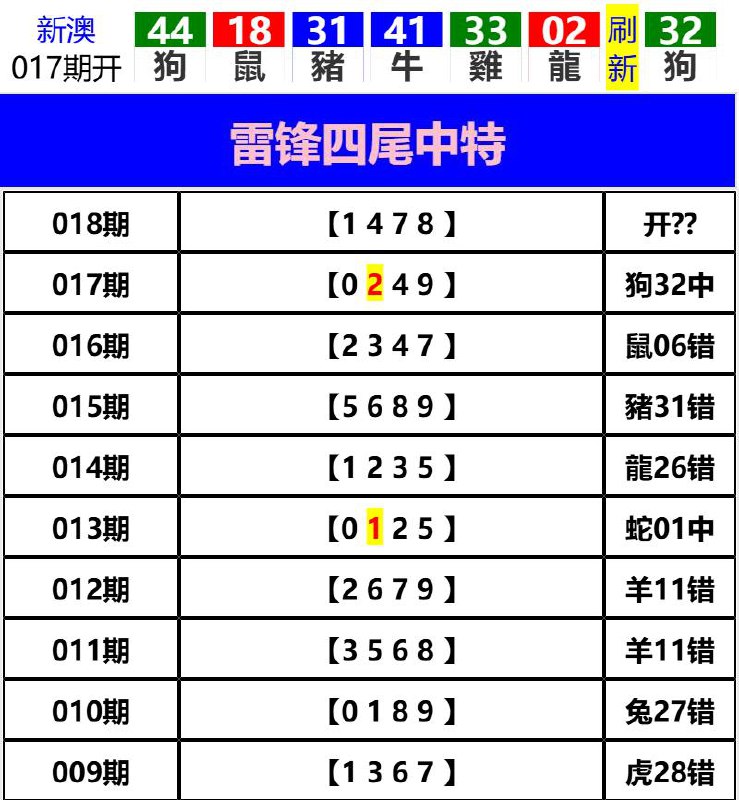 Image from post