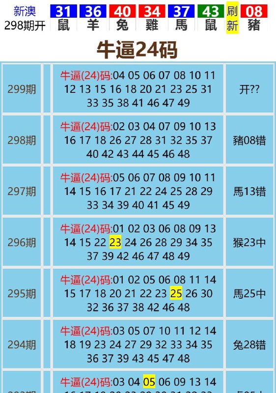 Image from post
