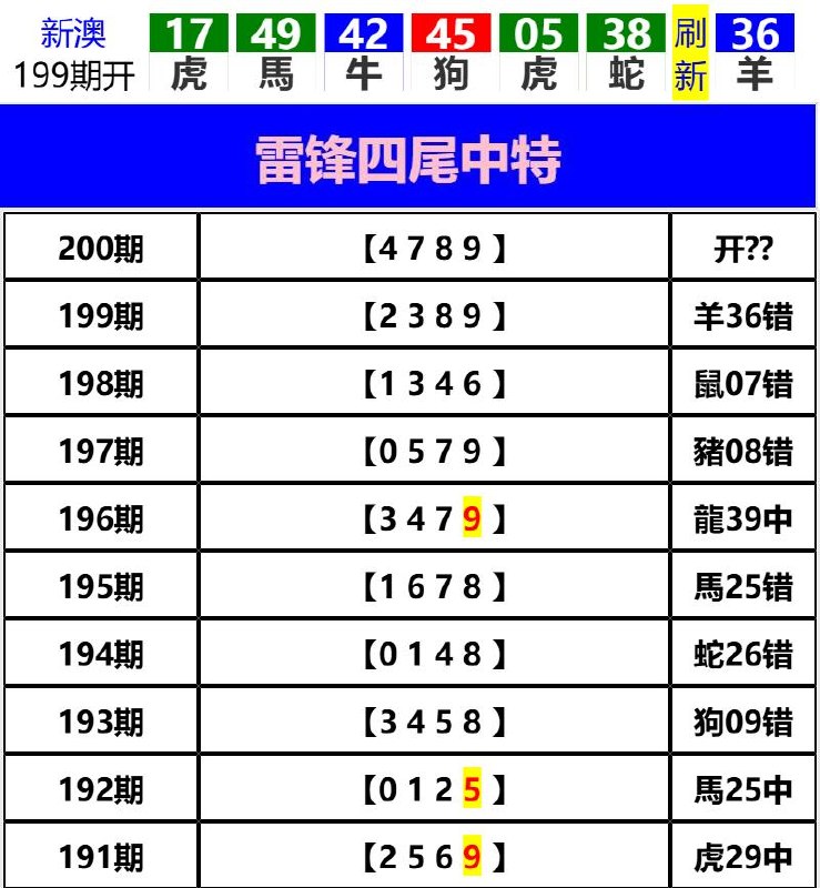 Image from post