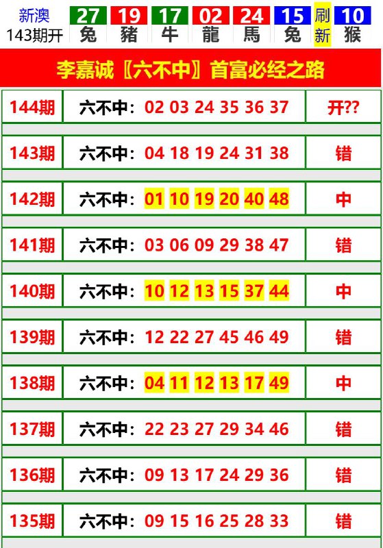 Image from post