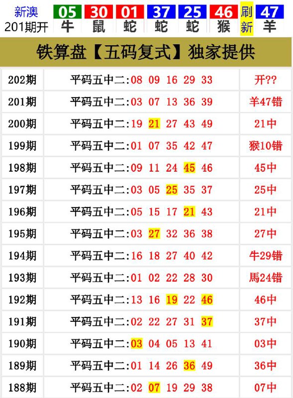 Image from post