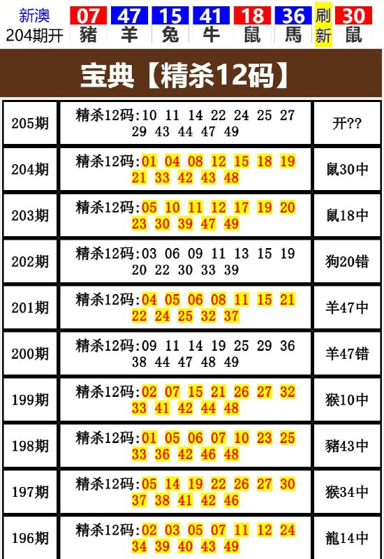 Image from post