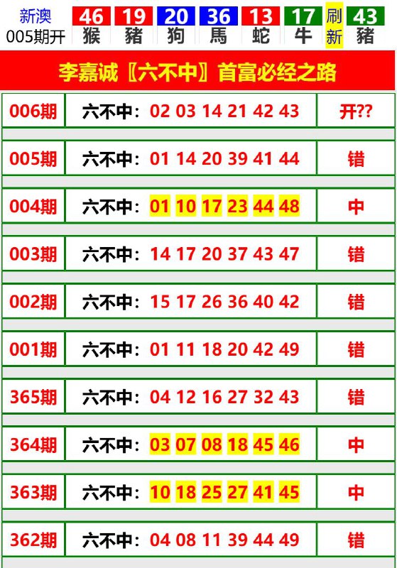 Image from post