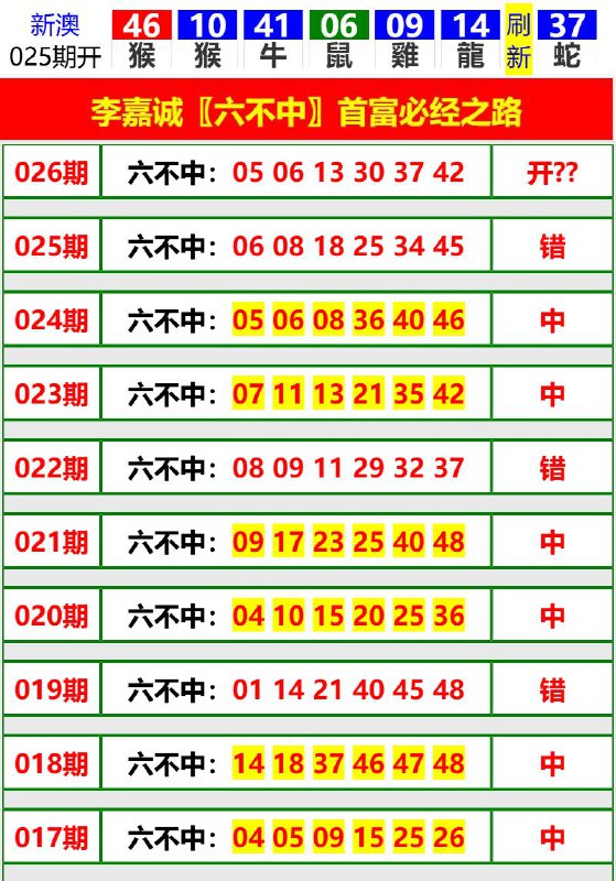 Image from post