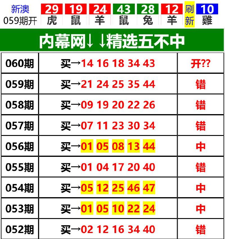 Image from post