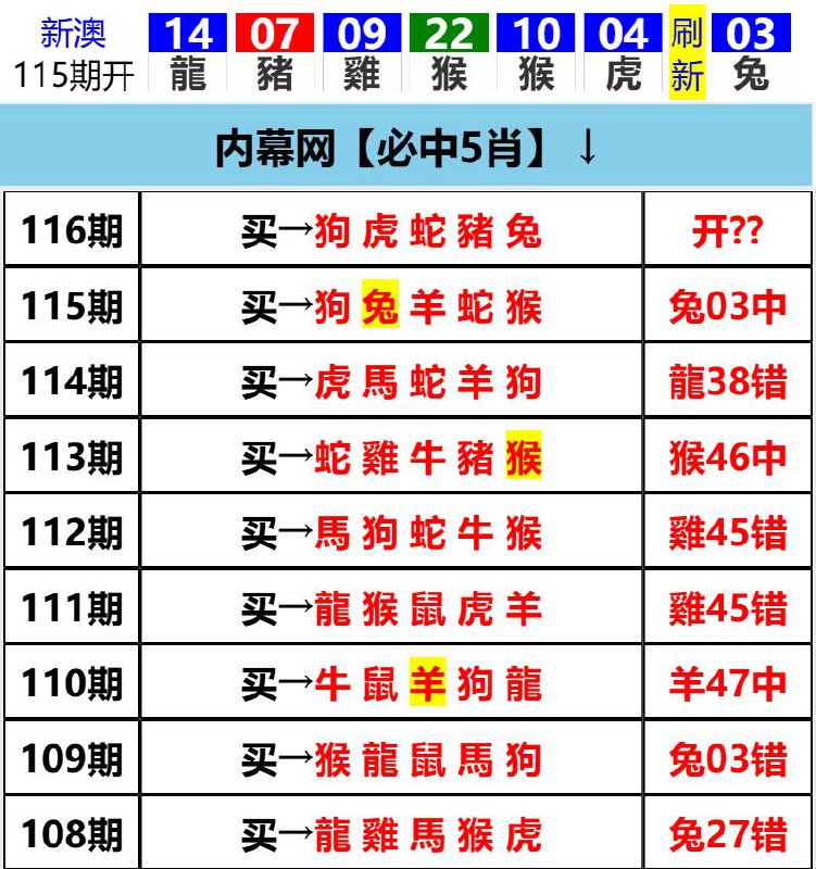 Image from post
