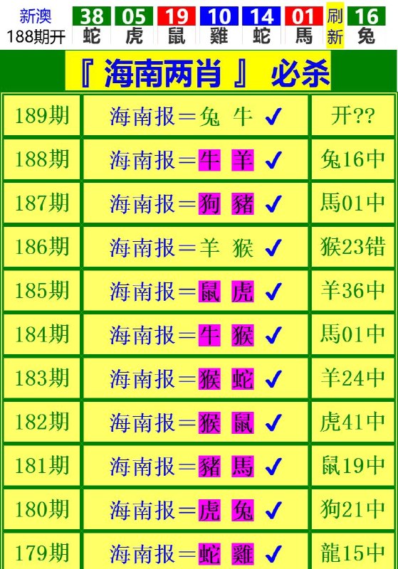 Image from post