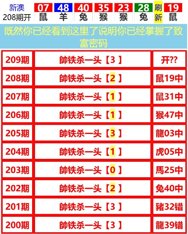 Image from post