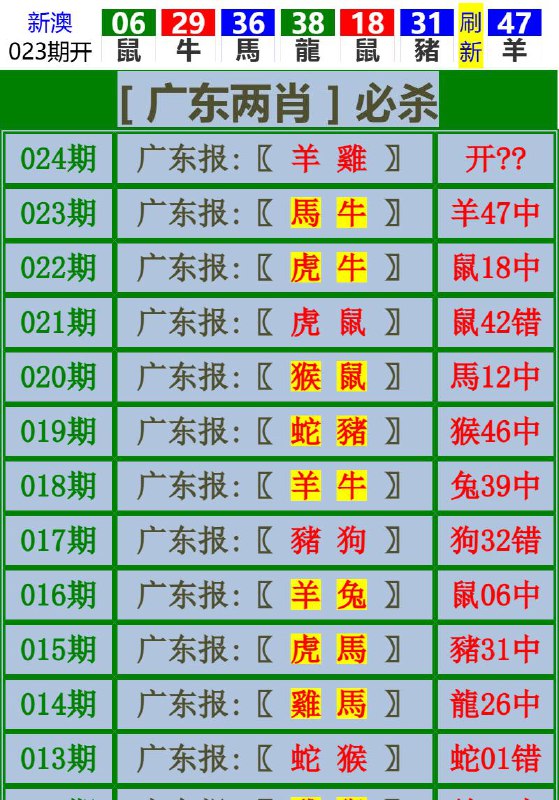 Image from post