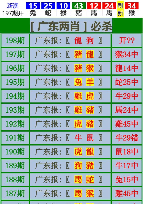 Image from post
