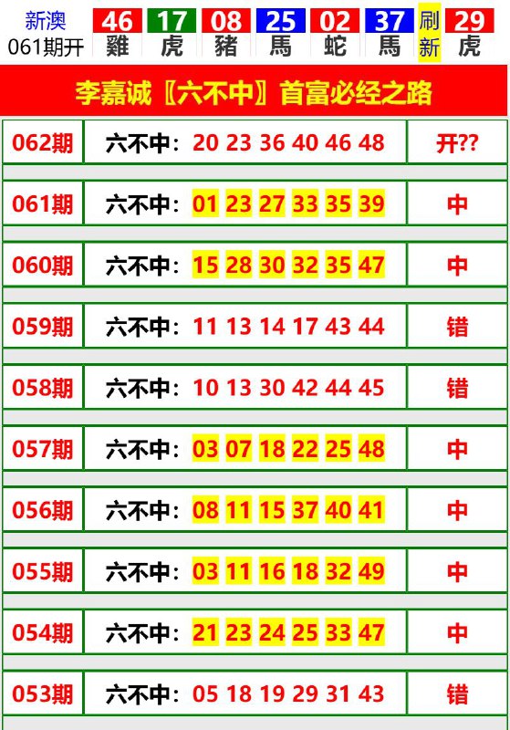 Image from post