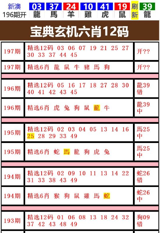 Image from post