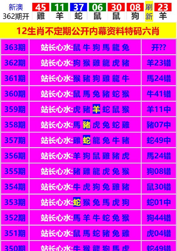 Image from post