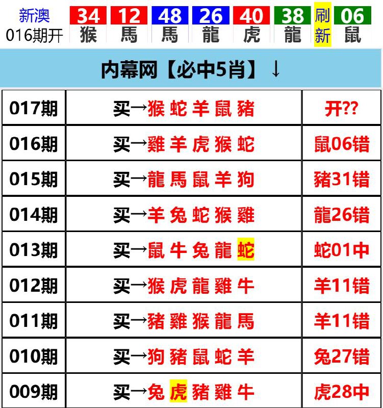 Image from post